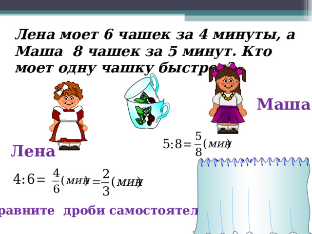 Лена моет 6 чашек за 4 минуты, а Маша 8 чашек за 5 минут. Кто моет одну чашку быстрее? Маша Лена Учитель задает вопросы по тексту задачи. Ученики отвечают с места. Сравните дроби самостоятельно 20 