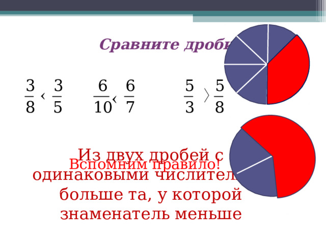 Сравните дроби Из двух дробей с одинаковыми числителями больше та, у которой знаменатель меньше Вспомним правило! 