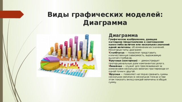 Виды графических моделей: Диаграмма Диаграмма Графическое изображение, дающее наглядное представление о соотношении каких-либо величин или нескольких значений одной величины , об изменении их значений.  Некоторые типы диаграмм: Столбчатая  — позволяет представить количественную зависимость, выражаемую высотой столбиков. Круговая (секторная)  — демонстрирует пропорциональные доли компонентов целого. Линейная  — служит для прослеживания за изменением нескольких величин при переходе от одной точки к другой. Ярусная  — позволяет наглядно сравнить суммы нескольких величин в нескольких точках и при этом показать вклад каждой величины в общую сумму.    