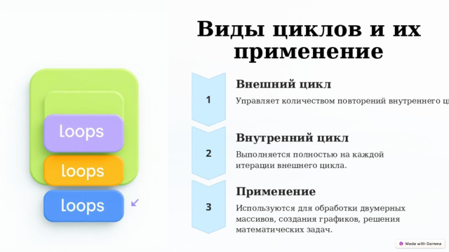  Виды циклов и их применение Внешний цикл Управляет количеством повторений внутреннего цикла. Внутренний цикл Выполняется полностью на каждой итерации внешнего цикла. Применение Используются для обработки двумерных массивов, создания графиков, решения математических задач. 