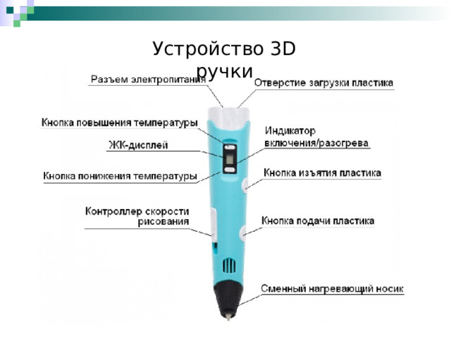 Устройство 3 D ручки 