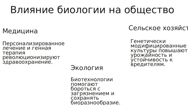  Влияние биологии на общество Сельское хозяйство Медицина Генетически модифицированные культуры повышают урожайность и устойчивость к вредителям. Персонализированное лечение и генная терапия революционизируют здравоохранение. Экология Биотехнологии помогают бороться с загрязнением и сохранять биоразнообразие. 