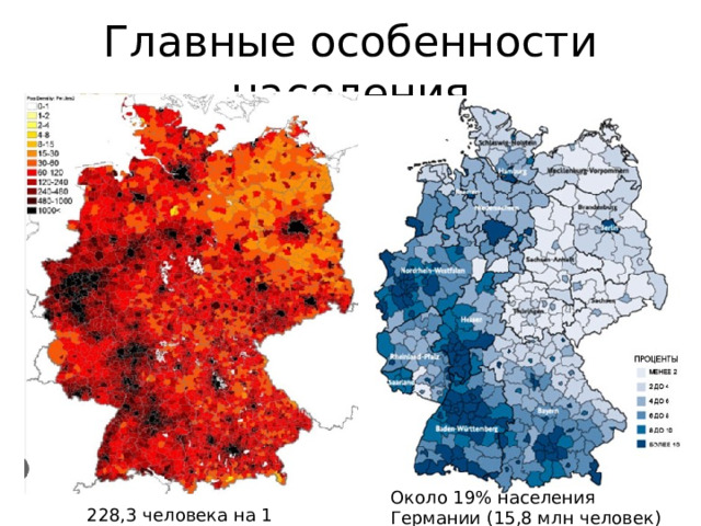 Главные особенности населения Около 19% населения Германии (15,8 млн человек) составляют мигранты 228,3 человека на 1 км 2 