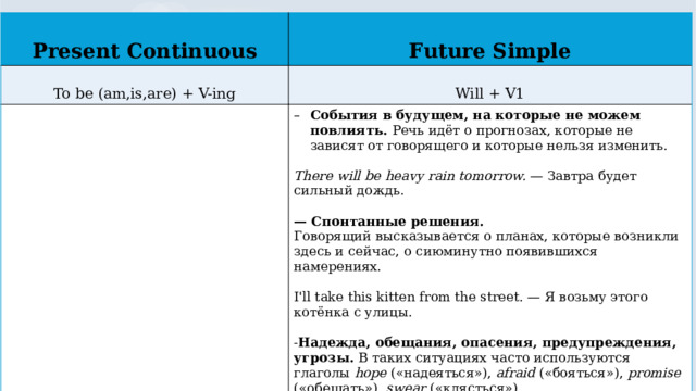  Present Continuous  Future Simple To be (am,is,are) + V-ing Will + V1 События в будущем, на которые не можем повлиять. Речь идёт о прогнозах, которые не зависят от говорящего и которые нельзя изменить. There will be heavy rain tomorrow. — Завтра будет сильный дождь. — Спонтанные решения. Говорящий высказывается о планах, которые возникли здесь и сейчас, о сиюминутно появившихся намерениях. I'll take this kitten from the street. — Я возьму этого котёнка с улицы. - Надежда, обещания, опасения, предупреждения, угрозы. В таких ситуациях часто используются глаголы hope («надеяться»), afraid («бояться»), promise («обещать»), swear («клясться»). We hope she will be okay. — Мы надеемся, она будет в порядке. 