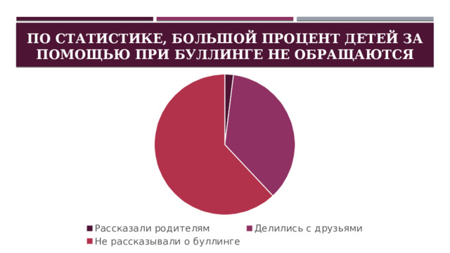 По статистике, большой процент детей за помощью при буллинге не обращаются 