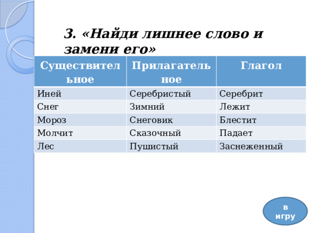 3. «Найди лишнее слово и замени его» Существительное Прилагательное Иней Глагол Серебристый Снег Зимний Серебрит Мороз Снеговик Молчит Лежит Сказочный Лес Блестит Падает Пушистый Заснеженный в игру 