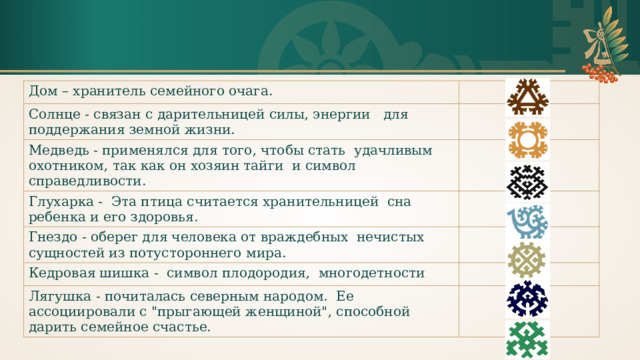 Дом – хранитель семейного очага. Солнце - связан с дарительницей силы, энергии для поддержания земной жизни. Медведь - применялся для того, чтобы стать удачливым охотником, так как он хозяин тайги и символ справедливости. Глухарка - Эта птица считается хранительницей сна ребенка и его здоровья. Гнездо - оберег для человека от враждебных нечистых сущностей из потустороннего мира. Кедровая шишка - символ плодородия, многодетности Лягушка - почиталась северным народом. Ее ассоциировали с 