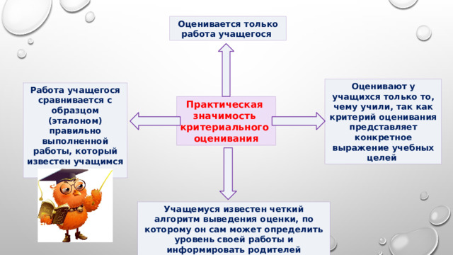 Оценивается только работа учащегося Оценивают у учащихся только то, чему учили, так как критерий оценивания представляет конкретное выражение учебных целей Работа учащегося сравнивается с образцом (эталоном) правильно выполненной работы, который известен учащимся заранее Практическая значимость критериального оценивания Учащемуся известен четкий алгоритм выведения оценки, по которому он сам может определить уровень своей работы и информировать родителей 
