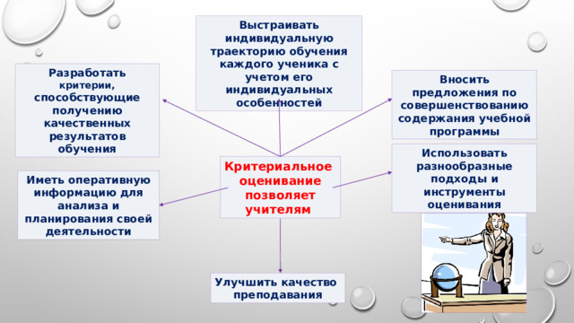 Выстраивать индивидуальную траекторию обучения каждого ученика с учетом его индивидуальных особенностей Разработать критерии, способствующие получению качественных результатов обучения Вносить предложения по совершенствованию содержания учебной программы Использовать разнообразные подходы и инструменты оценивания Критериальное оценивание  позволяет учителям Иметь оперативную информацию для анализа и планирования своей деятельности Улучшить качество преподавания 