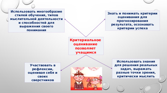 Использовать многообразие стилей обучения, типов мыслительной деятельности и способностей для выражения своего понимания Знать и понимать критерии оценивания для прогнозирования результата, осознавать критерии успеха Критериальное оценивание позволяет учащимся Использовать знания для решения реальных задач, выражать разные точки зрения, критически мыслить Участвовать в рефлексии, оценивая себя и своих сверстников 