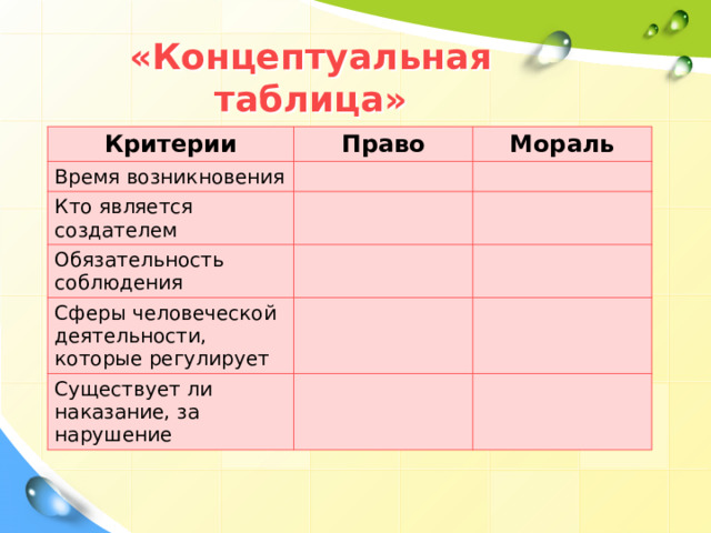 «Концептуальная таблица» Критерии Право Время возникновения Мораль Кто является создателем Обязательность соблюдения Сферы человеческой деятельности, которые регулирует Существует ли наказание, за нарушение 
