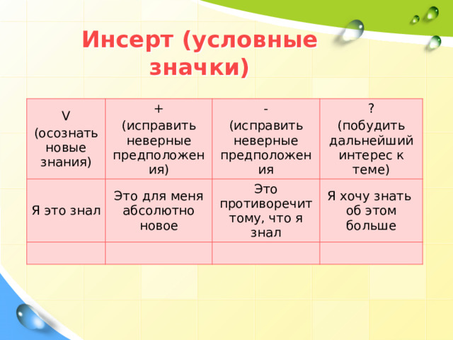 Инсерт (условные значки) V (осознать новые знания) + Я это знал (исправить неверные предположения) Это для меня абсолютно новое - (исправить неверные предположения ? Это противоречит тому, что я знал (побудить дальнейший интерес к теме) Я хочу знать об этом больше 