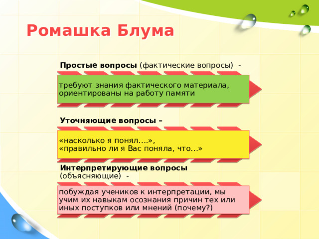 Ромашка Блума Простые вопросы (фактические вопросы) - требуют знания фактического материала, ориентированы на работу памяти Уточняющие вопросы  –  «насколько я понял….», «правильно ли я Вас поняла, что…» Интерпретирующие  вопросы (объясняющие) - побуждая учеников к интерпретации, мы учим их навыкам осознания причин тех или иных поступков или мнений (почему?) 