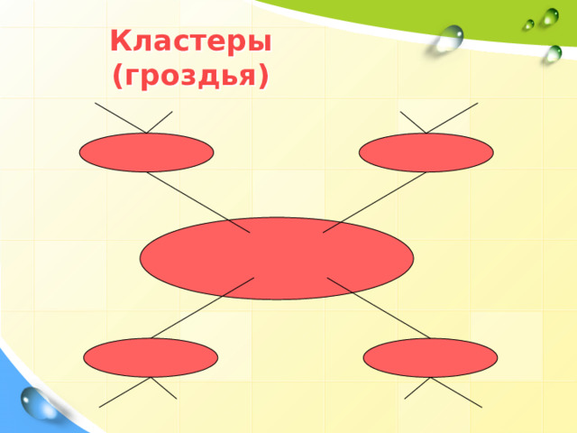 Кластеры (гроздья) 