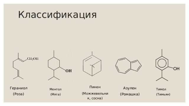 Классификация Пинен (Можжевельник, сосна) Азулен Гераниол (Ромашка) (Роза) Тимол (Тимьян) Ментол (Мята) 