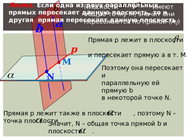 Лемма. Если одна из двух параллельных прямых пересекает данную плоскость, то и другая прямая пересекает данную плоскость. Плоскости и имеют общую точку М, значит они пересекаются по прямой (А 3 ) a b Прямая р лежит в плоскости и пересекает прямую а в т. М. р М Поэтому она пересекает и параллельную ей прямую b в некоторой точке N. N Прямая р лежит также в плоскости , поэтому N – точка плоскости . Значит, N – общая точка прямой b и плоскости . 