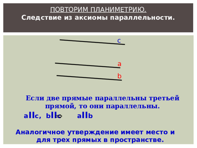  ПОВТОРИМ ПЛАНИМЕТРИЮ.  Следствие из аксиомы параллельности.  с а b Если две прямые параллельны третьей прямой, то они параллельны.  a II с, b II с a II b Аналогичное утверждение имеет место и для трех прямых в пространстве. 