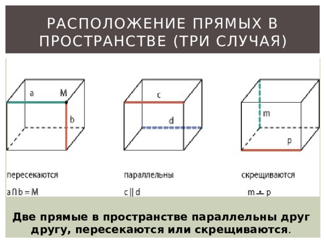 Расположение прямых в пространстве (три случая) Две прямые в пространстве параллельны друг другу, пересекаются или скрещиваются . 