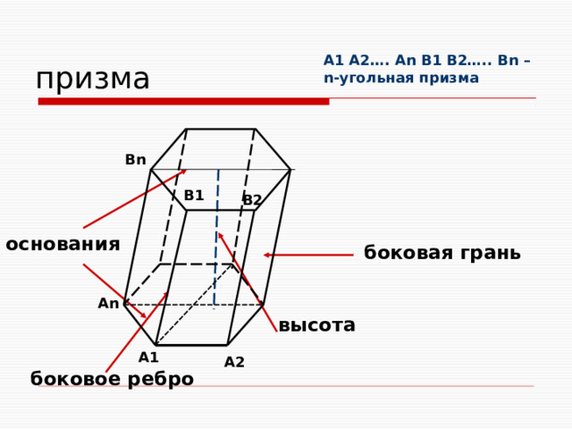 призма A1 A2…. An В1 В2….. Вn – n-угольная призма Вn В1 В2 основания боковая грань An высота A1 A2 боковое ребро 