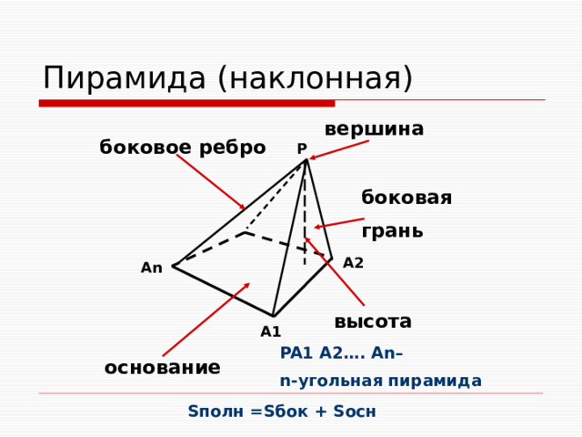 Пирамида (наклонная) вершина боковое ребро P боковая грань A2 An высота A1 PA1 A2…. An– n-угольная пирамида основание Sполн =Sбок + Sосн 