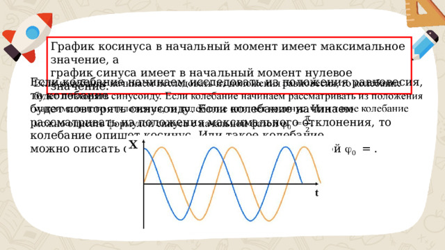 График косинуса в начальный момент имеет максимальное значение, а график синуса имеет в начальный момент нулевое значение. Если колебание начинаем исследовать из положения равновесия, то колебание   будет повторять синусоиду. Если колебание начинаем рассматривать из положения максимального отклонения, то колебание опишет косинус. Или такое колебание можно описать формулой синуса с начальной фазой  0 = . 