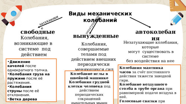 затухающие незатухающие Виды механических колебаний автоколебания свободные вынужденные Колебания, возникающие в системе под действием внутренних сил Незатухающие колебания, которые могут существовать в системе без воздействия на нее внешних периодических сил, за счет источника энергии Колебания, совершаемые телами под действием внешних периодически меняющихся сил Движение качелей  после однократного толчка.  Колебания груза на пружине  после её растяжения. Колебания струны  после её отклонения. Ветка дерева Колебания маятника часов  за счёт постоянного действия тяжести заводной гири. Колебание воздушного столба в трубе органа  при равномерной подаче воздуха в неё.  Голосовые связки  при разговоре или пении. Колебание иглы в швейной машинке Колебания грудной клетки человека под действием периодических сокращений дыхательных мышц 