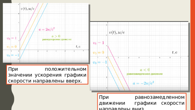 При положительном значении ускорения графики скорости направлены вверх. При положительном значении ускорения графики скорости направлены вверх. При равнозамедленном движении графики скорости направлены вниз. 