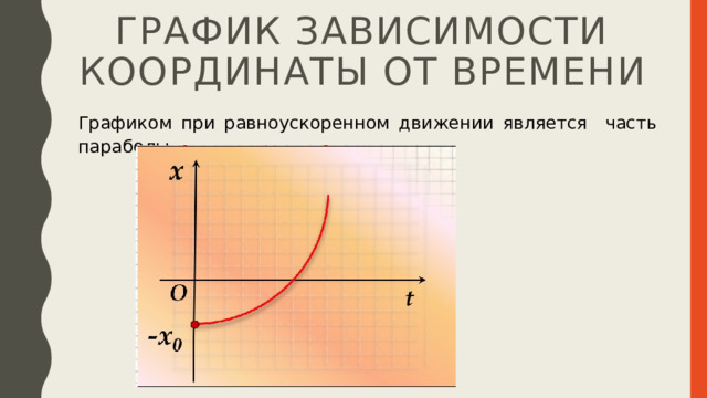 График зависимости координаты от времени Графиком при равноускоренном движении является часть параболы. 