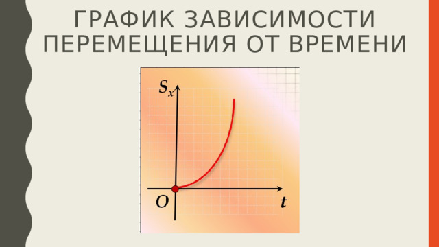 График зависимости перемещения от времени 