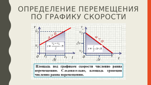 Определение перемещения по графику скорости 