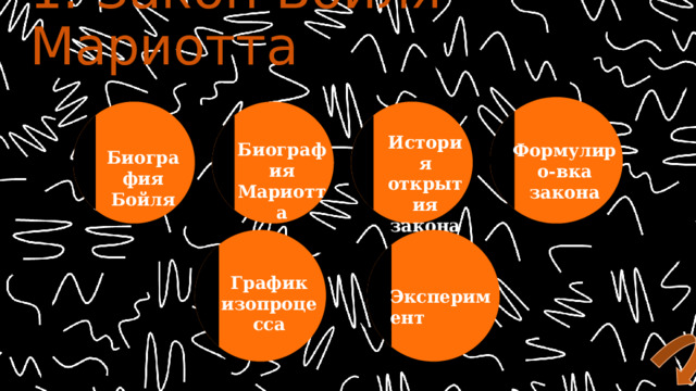 1. Закон Бойля-Мариотта История открытия закона Биография Мариотта Формулиро-вка закона Биография Бойля График изопроцесса Эксперимент 