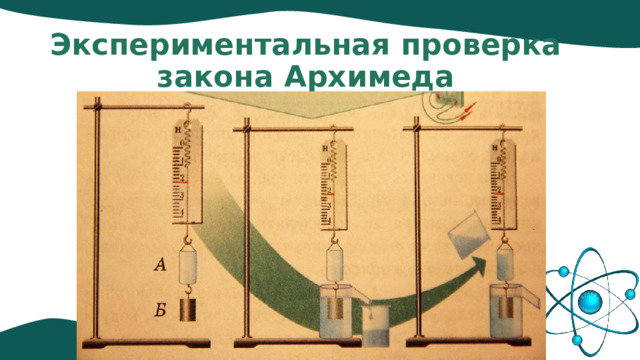 Экспериментальная проверка закона Архимеда 