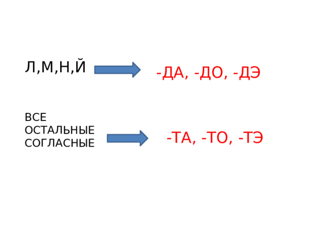  Л,М,Н,Й  -ДА, -ДО, -ДЭ  ВСЕ ОСТАЛЬНЫЕ СОГЛАСНЫЕ  -ТА, -ТО, -ТЭ 
