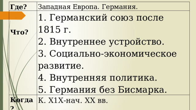 Где? Западная Европа. Германия.  Когда?  1. Германский союз после 1815 г. Что? К. Х1Х-нач. ХХ вв. 2. Внутреннее устройство. 3. Социально-экономическое развитие. 4. Внутренняя политика. 5. Германия без Бисмарка. 
