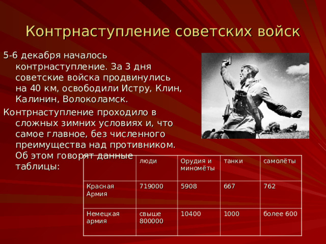 Контрнаступление советских войск 5-6 декабря началось контрнаступление. За 3 дня советские войска продвинулись на 40 км, освободили Истру, Клин, Калинин, Волоколамск. Контрнаступление проходило в сложных зимних условиях и, что самое главное, без численного преимущества над противником. Об этом говорят данные таблицы: Красная Армия люди Немецкая армия Орудия и миномёты 719000 танки свыше 800000 5908 самолёты 667 10400 762 1000 более 600 