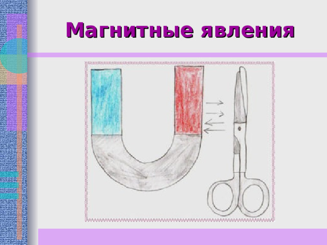 Магнитные явления 
