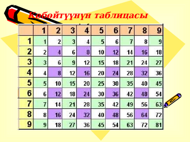 Көбөйтүүнүн таблицасы 