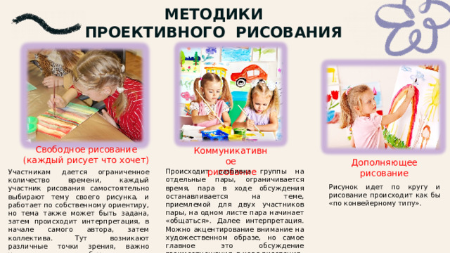 МЕТОДИКИ  ПРОЕКТИВНОГО РИСОВАНИЯ   Свободное рисование (каждый рисует что хочет) Коммуникативное  рисование Дополняющее рисование Происходит разбивка группы на отдельные пары, ограничивается время, пара в ходе обсуждения останавливается на теме, приемлемой для двух участников пары, на одном листе пара начинает «общаться». Далее интерпретация. Можно акцентирование внимание на художественном образе, но самое главное это обсуждение взаимоотношения в ходе рисования. Участникам дается ограниченное количество времени, каждый участник рисования самостоятельно выбирают тему своего рисунка, и работает по собственному ориентиру, но тема также может быть задана, затем происходит интерпретация, в начале самого автора, затем коллектива. Тут возникают различные точки зрения, важно уделить внимание и обсудить это. Рисунок идет по кругу и рисование происходит как бы «по конвейерному типу». 