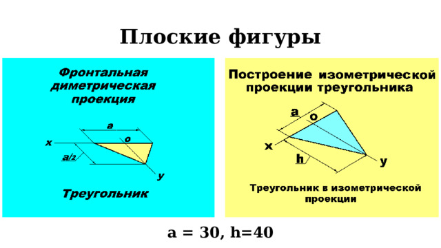 Плоские фигуры а = 30, h=40  