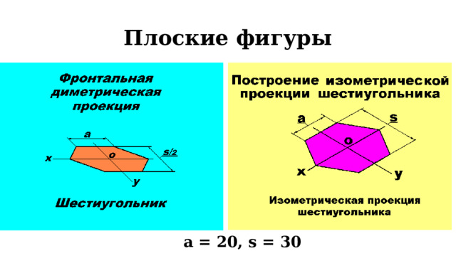 Плоские фигуры а = 20, s = 30 