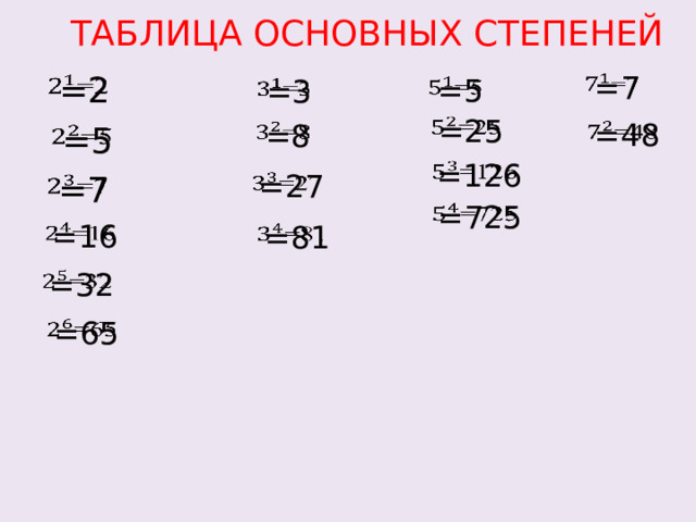 ТАБЛИЦА ОСНОВНЫХ СТЕПЕНЕЙ     =7 =2   =5 =3     =25 =48     =8 =5   =126   =27   =7     =725 =16     =81 =32   =65   