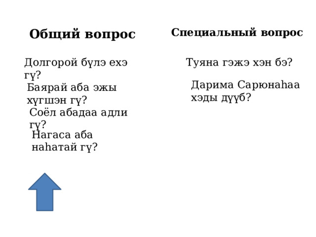 Общий вопрос Специальный вопрос Долгорой бүлэ ехэ гү? Туяна гэжэ хэн бэ? Дарима Сарюнаһаа хэды дүүб? Баярай аба эжы хүгшэн гү? Соёл абадаа адли гү? Нагаса аба наһатай гү? 