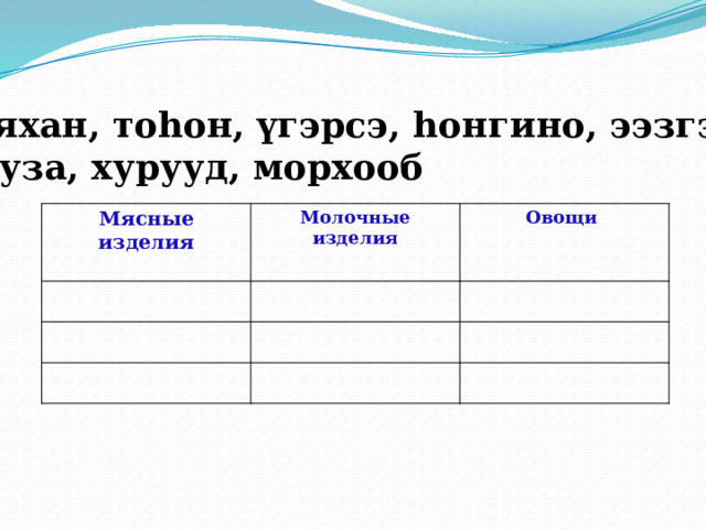 Мяхан, тоһон, үгэрсэ, һонгино, ээзгэй, бууза, хурууд, морхооб Мясные изделия Молочные изделия Овощи 