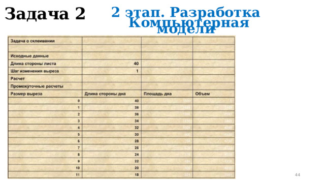 2 этап. Разработка модели Задача 2 Компьютерная  модель  