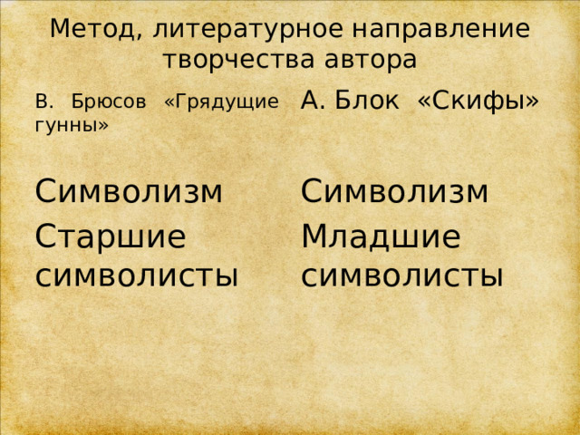 Метод, литературное направление творчества автора  В. Брюсов «Грядущие гунны» А. Блок «Скифы» Символизм Символизм Старшие символисты Младшие символисты 