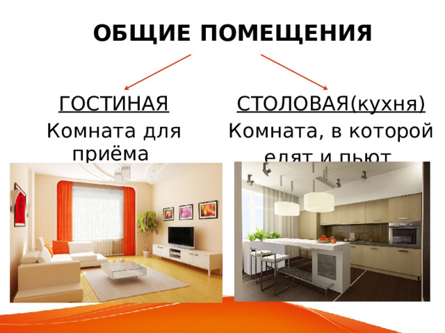 ОБЩИЕ ПОМЕЩЕНИЯ ГОСТИНАЯ Комната для приёма СТОЛОВАЯ(кухня) Комната, в которой гостей едят и пьют. 