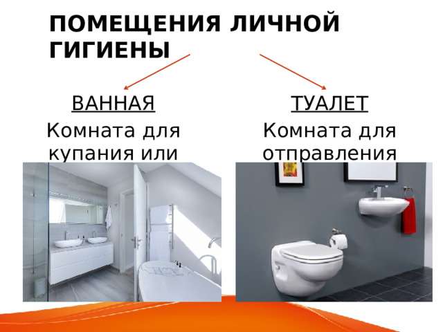 ПОМЕЩЕНИЯ ЛИЧНОЙ ГИГИЕНЫ ВАННАЯ Комната для купания или принятия душа ТУАЛЕТ Комната для отправления естественных нужд  