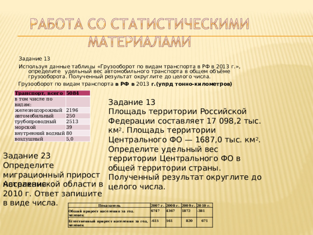 Задание  13 Используя  данные  таблицы  «Грузооборот  по  видам  транспорта  в  РФ  в  2013  г.»,  определите  удельный  вес  автомобильного  транспорта  в  общем  объёме  грузооборота.  Полученный  результат округлите  до  целого  числа. Грузооборот  по  видам  транспорта  в  РФ  в  2013  г.(упрд  тонно-километров) Транспорт,  всего 5084 в  том  числе  по  видам: железнодорожный 2196 автомобильный 250 трубопроводный 2513 морской 39 внутренний  водный 80 воздушный 5,0 Задание  13 Площадь  территории  Российской Федерации  составляет  17  098,2  тыс.  км 2 . Площадь  территории  Центрального  ФО  — 1687,0  тыс.  км 2 .  Определите  удельный  вес территории  Центрального  ФО  в  общей территории  страны.  Полученный  результат округлите  до  целого  числа. Задание  23 Определите  миграционный прирост  населения Астраханской  области  в  2010 г.  Ответ  запишите  в виде числа. Показатель 2007 г. Общий  прирост  населения  за  год.  человек 2008 г. Естественный  прирост  населения  за год,  человек 6747 4367 - 615 2009 г. 561 2010 г. 1872 - 381 820 671 