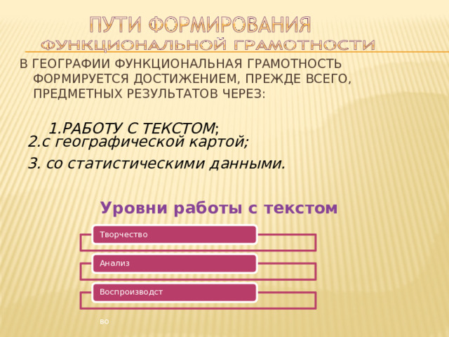 В  географии  функциональная  грамотность формируется  достижением,  прежде  всего, предметных  результатов  через:     1.работу  с  текстом ; 2.с  географической  картой; 3. со статистическими  данными.  Уровни  работы  с  текстом Творчество Анализ Воспроизводство 