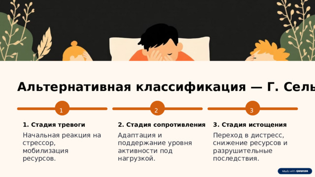  Альтернативная классификация — Г. Селье 3 2 1 2. Стадия сопротивления 1. Стадия тревоги 3. Стадия истощения Начальная реакция на стрессор, мобилизация ресурсов. Адаптация и поддержание уровня активности под нагрузкой. Переход в дистресс, снижение ресурсов и разрушительные последствия. 